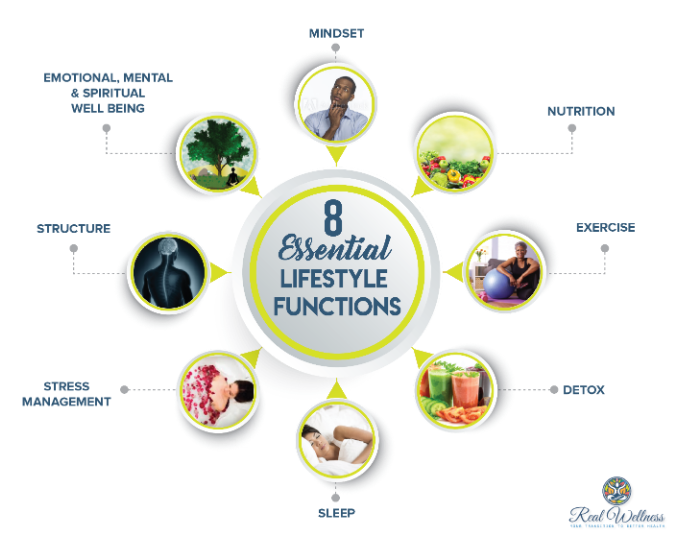 8 Essential Lifestyle Functions - Real Wellness Corp - Health and Nutrition