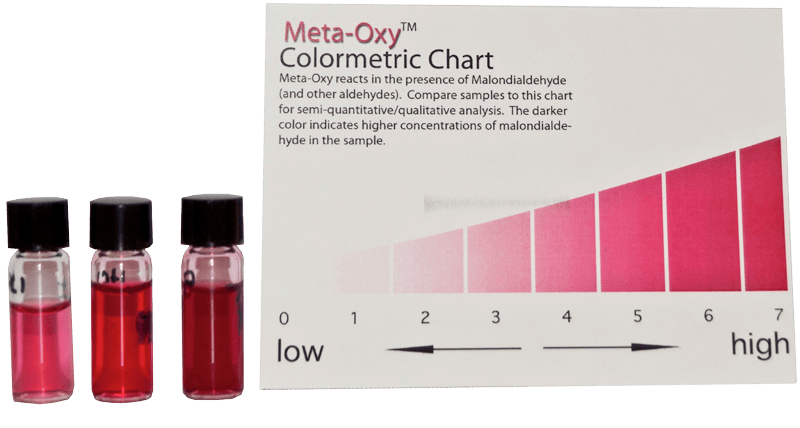 Toxicity Test - Real Wellness Corp - Health and Nutrition